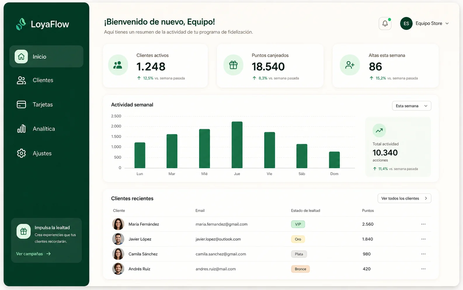 Dashboard de fidelización LoyaFlow